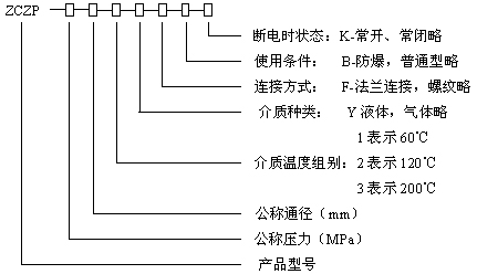 型號規格說明圖